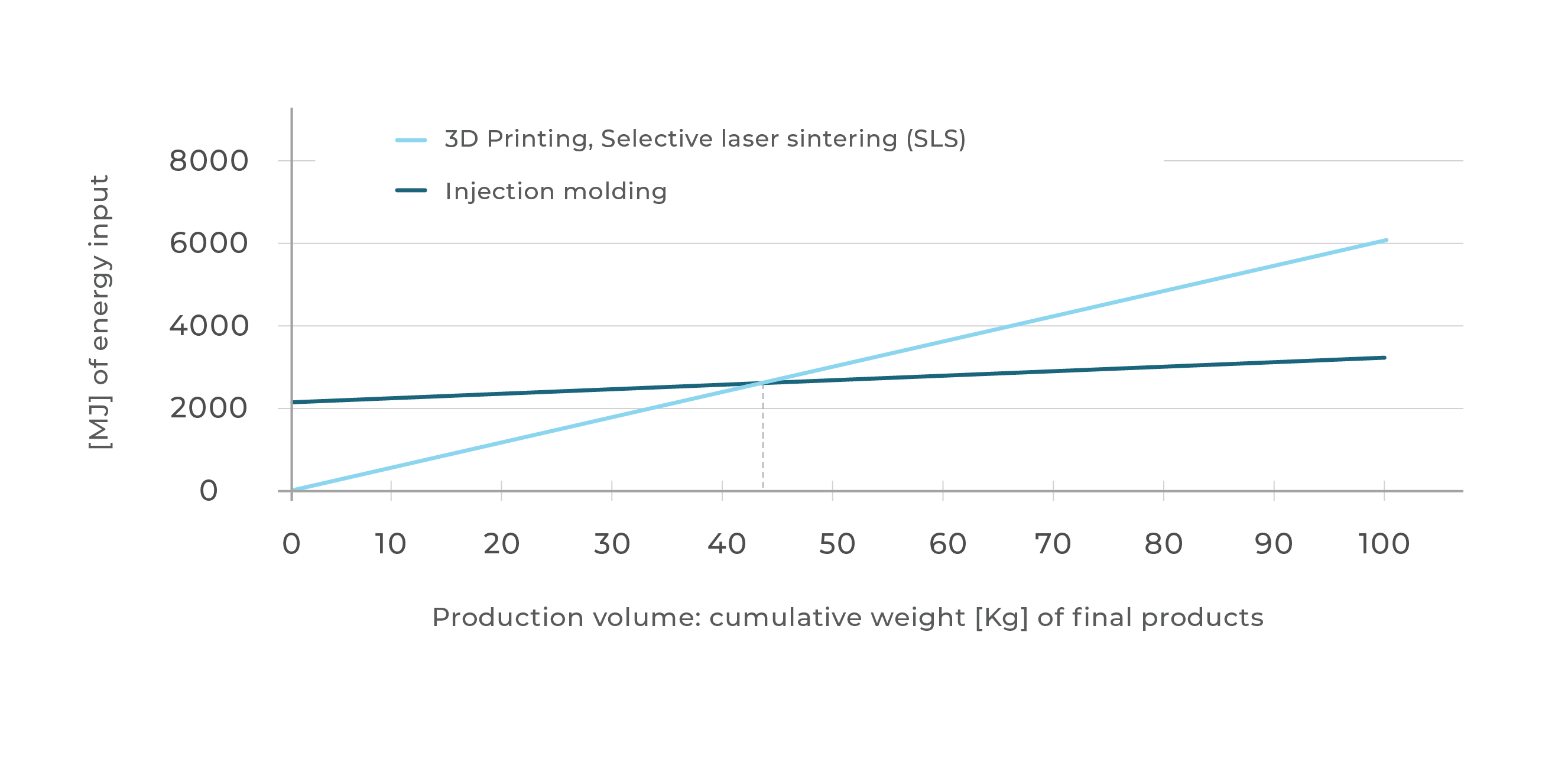 passe tredobbelt Tilkalde How 3D printing improves sustainability across the supply chain - Replique