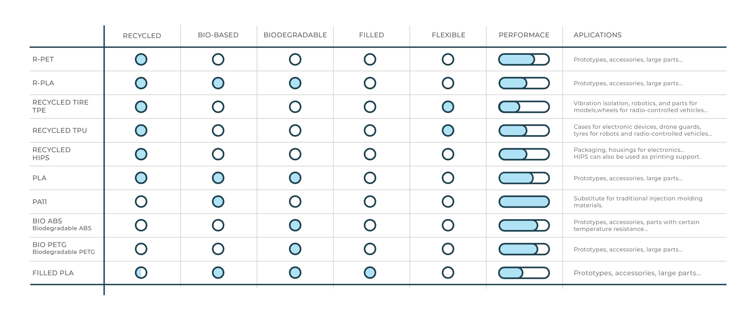 Ultimate Materials Guide - Tips for 3D Printing with ABS