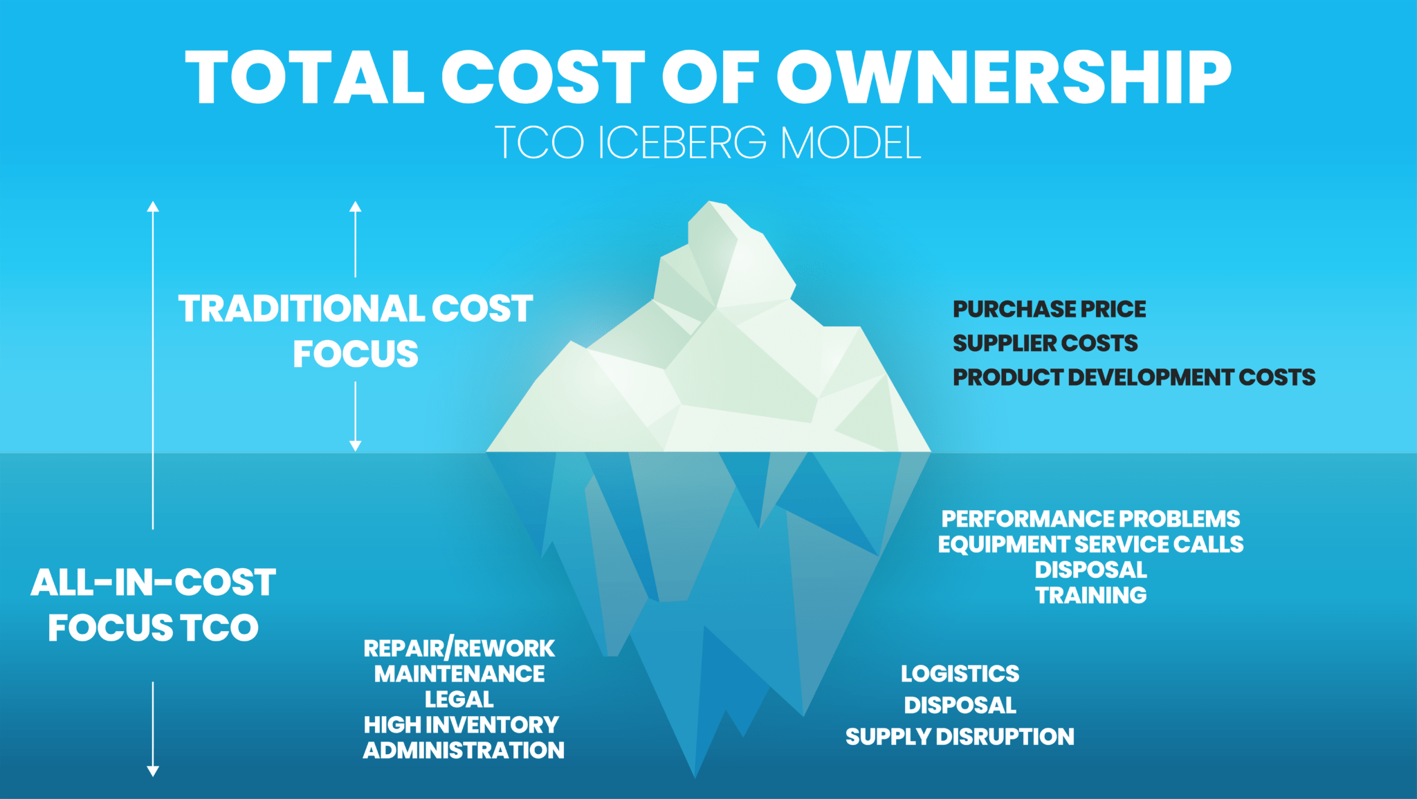 Total Cost Of Ownership – Unwrapping The Hidden Costs Of Manufacturing ...