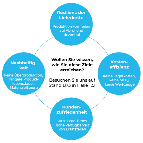 Benefits Replique Deutsch-02