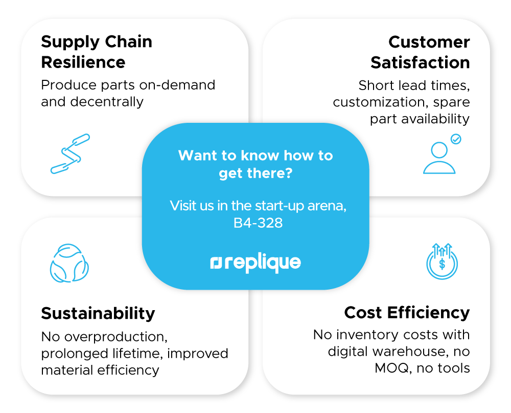 Benefits-Replique Discover the benefits of Replique at Automatica